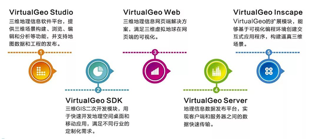 VirtualGeo4.jpg VirtualGeo4.jpg