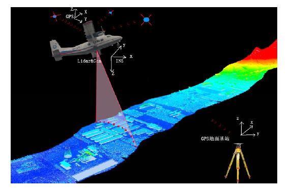 LIDAR技術的介紹及特點.jpg LIDAR技術的介紹及特點.jpg