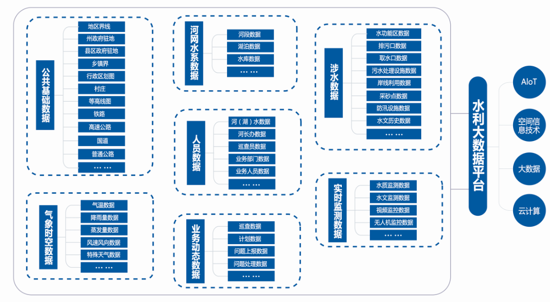 飛燕遙感智慧水利大數據平臺 飛燕遙感智慧水利大數據平臺