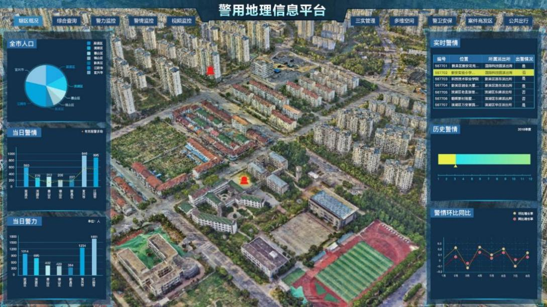 實景三維警用地理信息系統